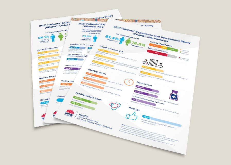 A sample of some of the factsheets we have produced for the Justice Health Network.