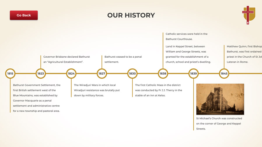 A screenshot of the interactive timeline of the church made available at the kiosk